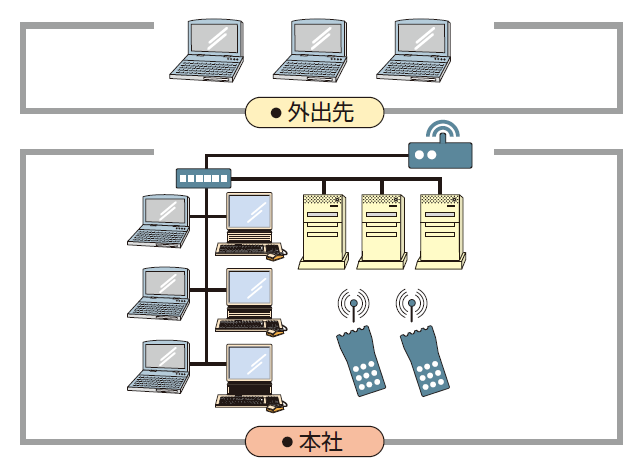 VPN（バーチャルプライベートネットワーク）のイメージ図1